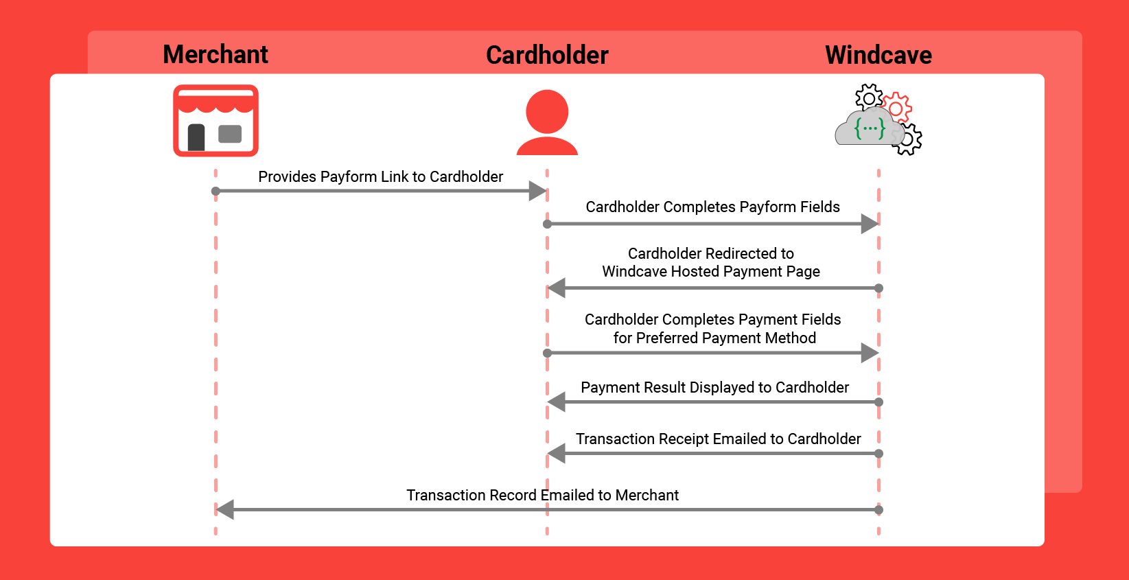 Payform Overview