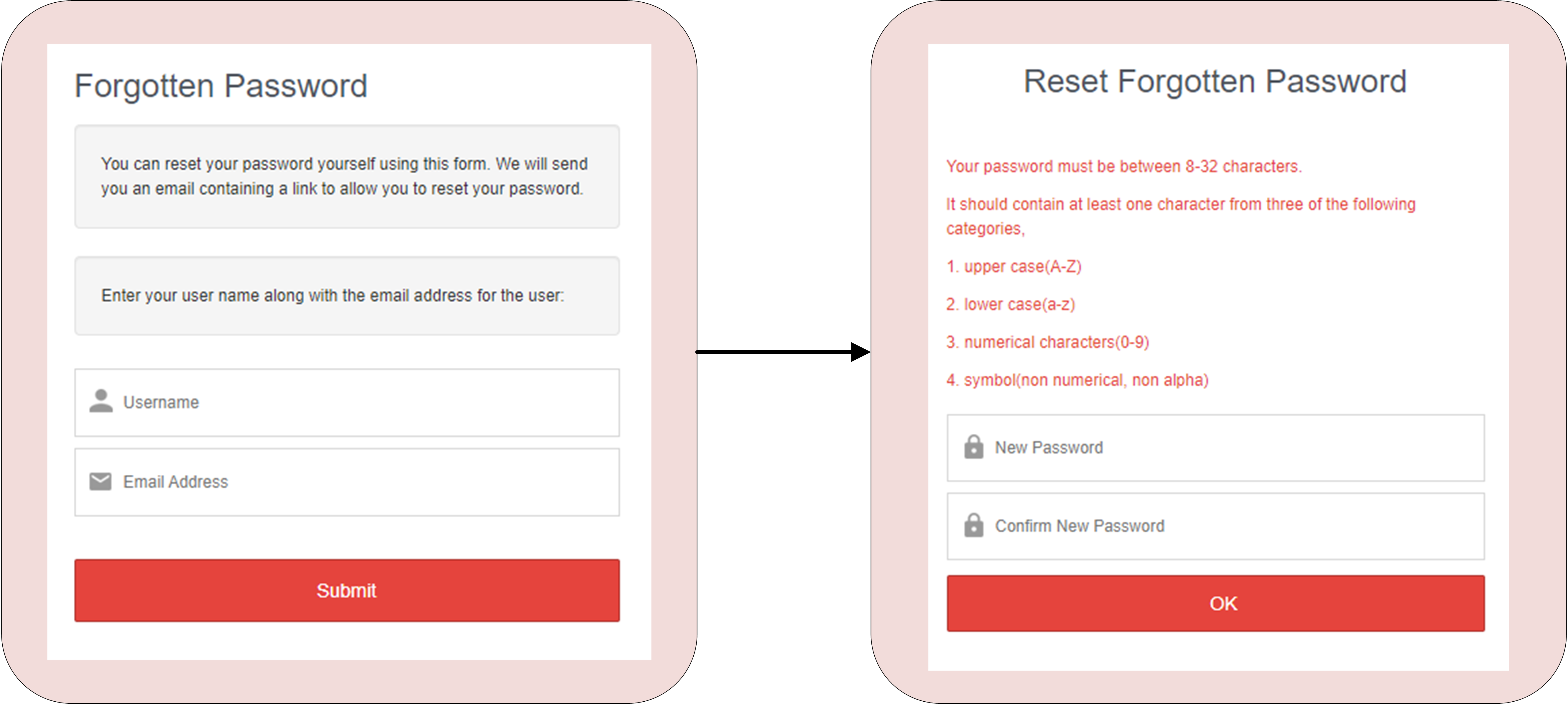 Password Reset