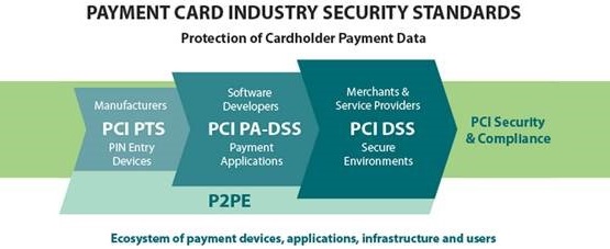 PCI DSS P2PE Flow