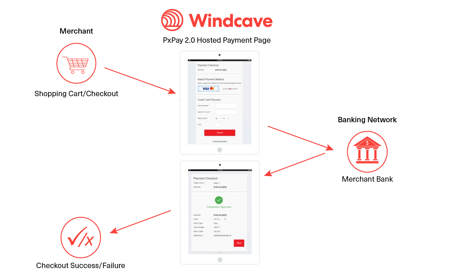 PxPay 2.0 Standalone Process Flow